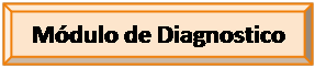 Bisel: M�dulo de Diagnostico

