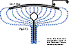 Electrokinetic UFO