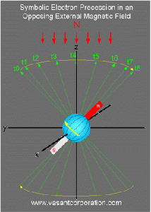 to electron precession - spin waves