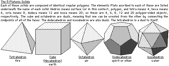 to the Sacred Geometry site