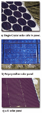 to Renewable Energy Technologies