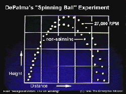 To definitive proof of anti-gravitic potential 