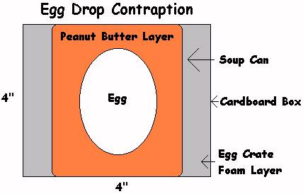 The Egg Drop