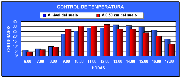 Click para agrandar la figura