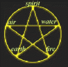 Pentagram with Elements