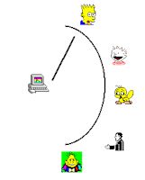 Time slicing programs