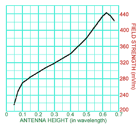[chart]