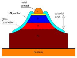 Internal structure of a varicap