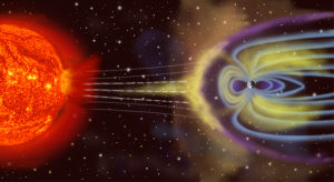 The magnetosphere shields the surface of the Earth from the charged particles of the solar wind. It is compressed on the day (Sun) side due to the force of the arriving particles, and extended on the night side.
