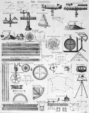 Table of Surveying, 1728 