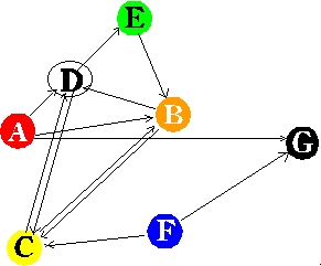 Hamiltonian path problem