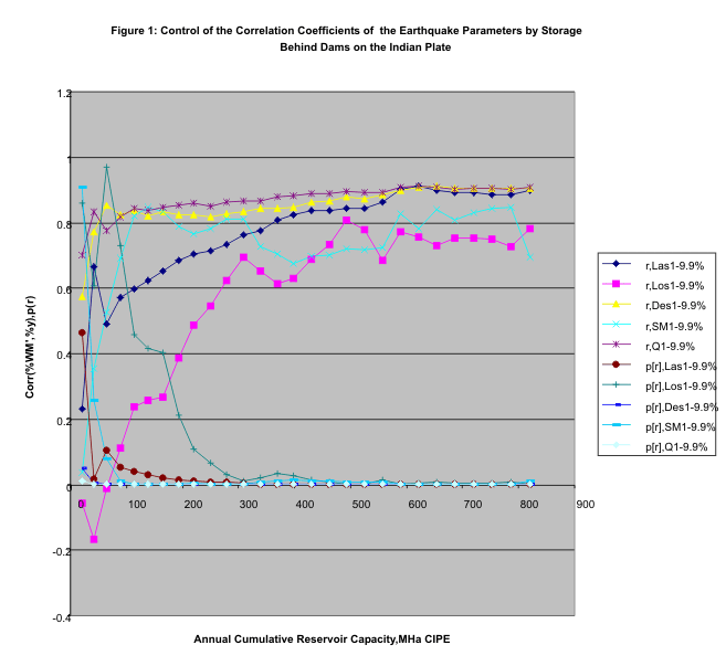 earthquakescausedbydamsr21.gif