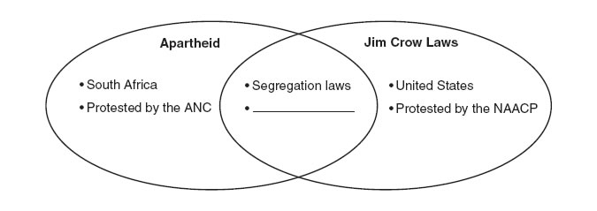 apartheidgraph.jpg