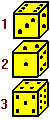 dados