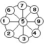 rueda