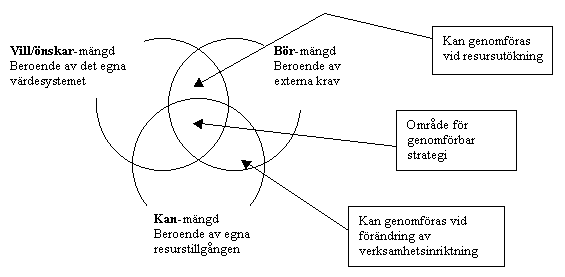 Organisationsbild