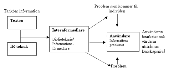 Kognitivt synsätt