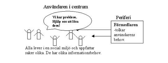 Etnografiskt syns&auml;tt