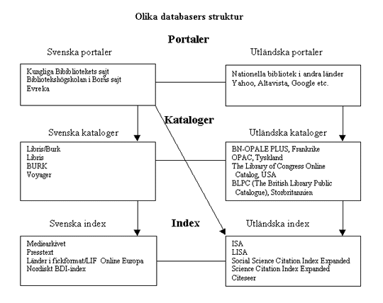 Portaler - databaser - Index
