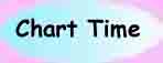 That's right....It's charts time..Music chart..What do you waitin' for? click in