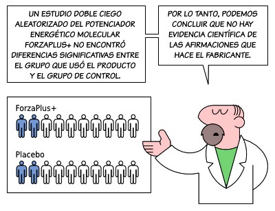 Los estudios doble ciego son considerados una garant�a para la objetividad en los resultados obtenidos. Pr�cticas seudocient�ficas denigran el procedimiento, aludiendo que la formulaci�n propuesta, al ser personalizada, no puede servirse de este recurso.: Andr�s Diplotti/lapulgasnob.blogspot.com