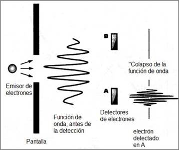 http://www.juventudtecnica.cu/Juventud%20T/los%20dossiers/dossier%20seudociencia/imagenes/cuantica4.jpg