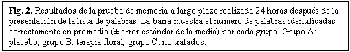 Cuadro de texto: Fig. 2. Resultados de la prueba de memoria a largo plazo realizada 24 horas después de la presentación de la lista de palabras. La barra muestra el número de palabras identificadas correctamente en promedio (± error estándar de la media) por cada grupo. Grupo A: placebo, grupo B: terapia floral, grupo C: no tratados.