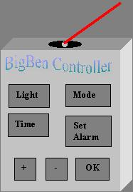 Do you want one of these so you can control Big Ben?
