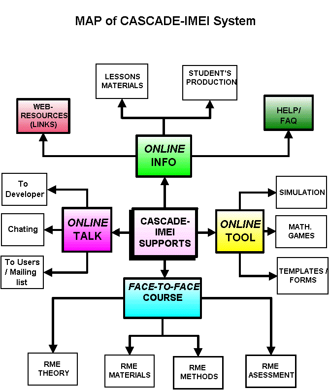 map of cascade-imei, compcimeiindo.gif (33561 bytes)