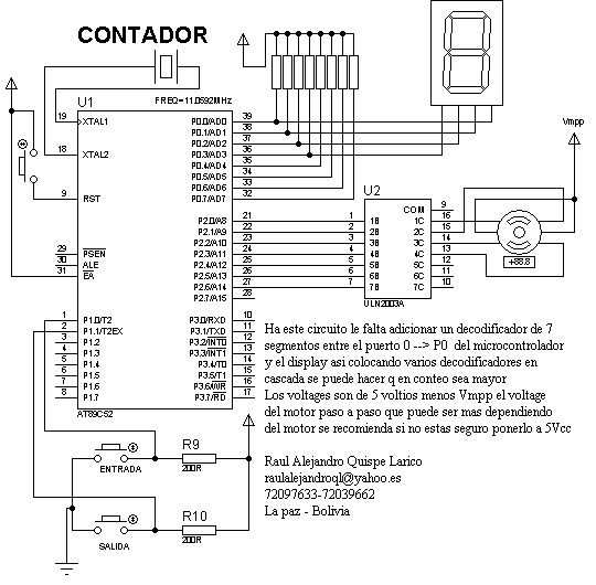 diagrama del contador de personas