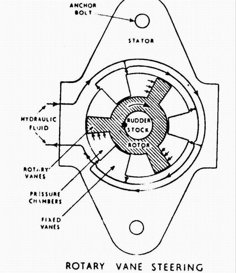 orals notes for 2nd mates