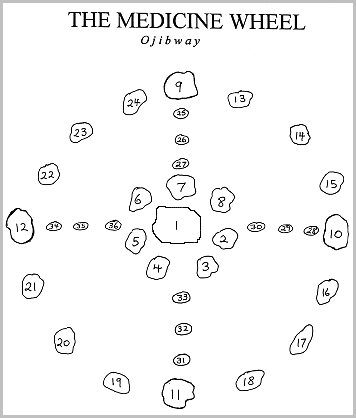 Medicine Wheel