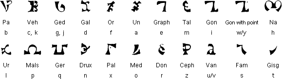image of enochian alphabet