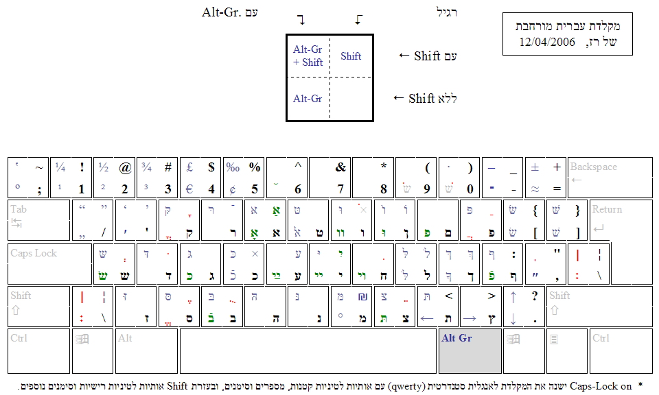 Hebrew Extended Keyboard by Raz