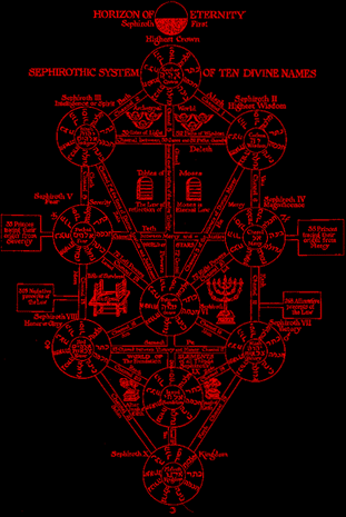 You are here *