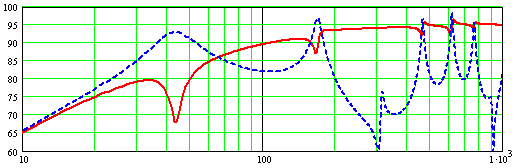Unstuffed Driver/Port FR graph
