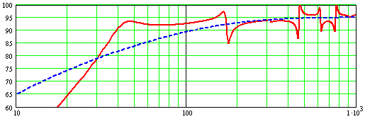 Unstuffed FR graph