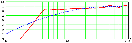 Stuffed FR graph