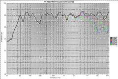 Frequency Resopnse