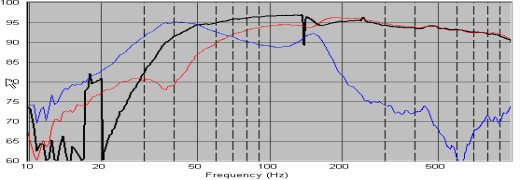 Actual FR Graph