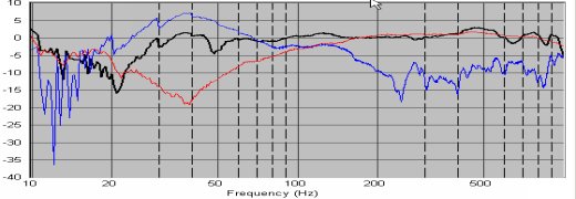 Actual Stuffed FR graph