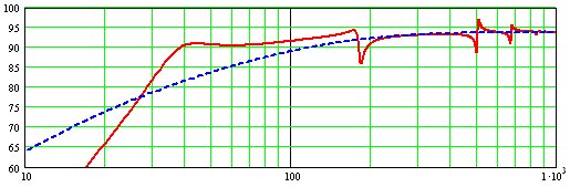 Round Port FR Graph