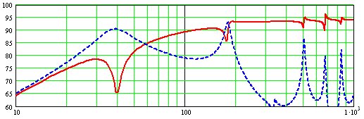 Round Port FR Graph