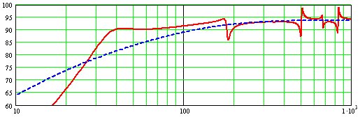 Slot Port FR Graph