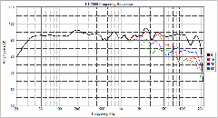 FT-2000 Frequency Response