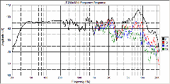 LT-2000 MkII Frequency Response