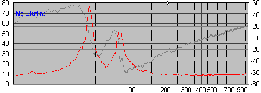 Actual Impedance