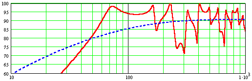 Modeled So=1/8