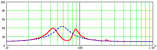 Modeled Impedance
