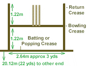 Diagram of the crease